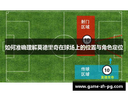 如何准确理解莫德里奇在球场上的位置与角色定位
