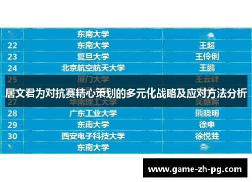 居文君为对抗赛精心策划的多元化战略及应对方法分析