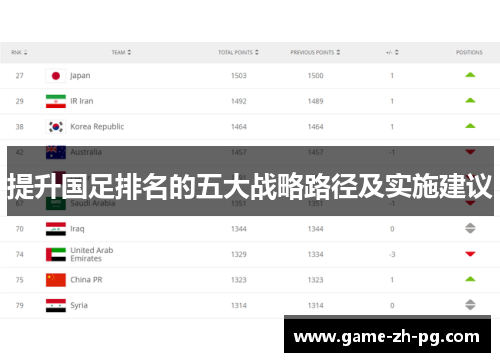 提升国足排名的五大战略路径及实施建议 提升国足排名的五大战略路径及实施建议