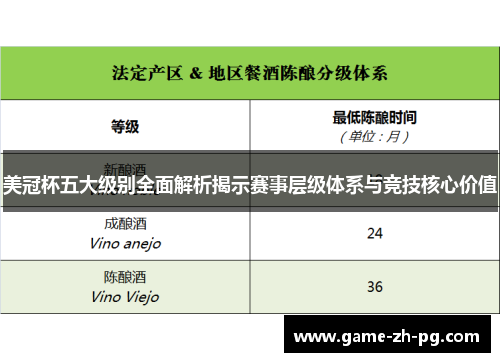 美冠杯五大级别全面解析揭示赛事层级体系与竞技核心价值