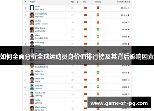 如何全面分析全球运动员身价值排行榜及其背后影响因素