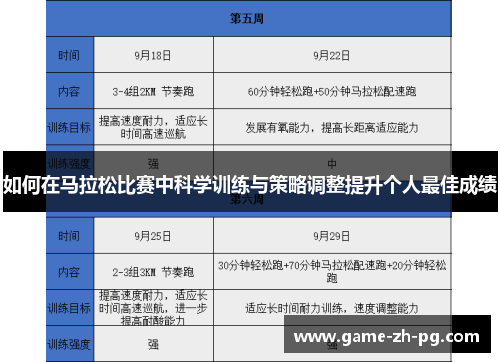 如何在马拉松比赛中科学训练与策略调整提升个人最佳成绩