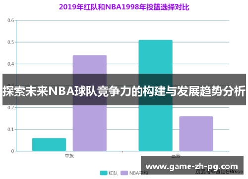 探索未来NBA球队竞争力的构建与发展趋势分析 探索未来NBA球队竞争力的构建与发展趋势分析
