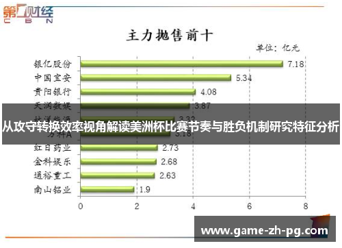 从攻守转换效率视角解读美洲杯比赛节奏与胜负机制研究特征分析