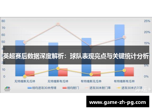 英超赛后数据深度解析：球队表现亮点与关键统计分析