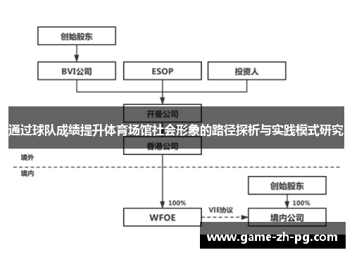 通过球队成绩提升体育场馆社会形象的路径探析与实践模式研究