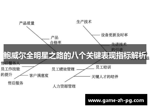 鲍威尔全明星之路的八个关键表现指标解析